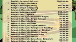Keterbukaan Informasi: DPU PR Pemalang Rilis Daftar Proyek Jalan dan Jembatan Tahun 2026