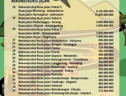 Keterbukaan Informasi: DPU PR Pemalang Rilis Daftar Proyek Jalan dan Jembatan Tahun 2026